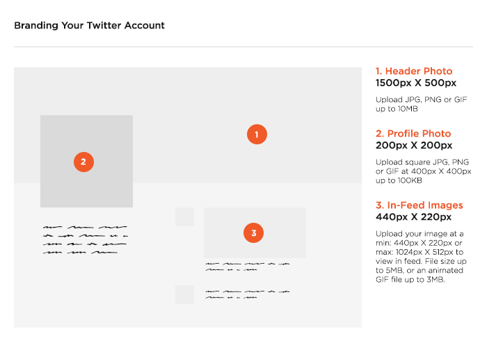 twitter social media image sizes